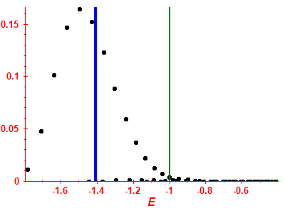Strength function